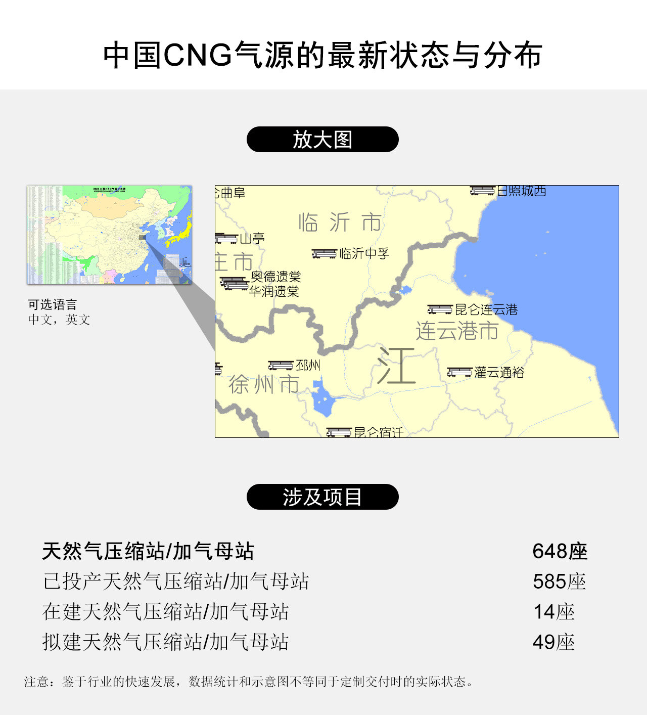 中国CNG气源的最新状态与分布