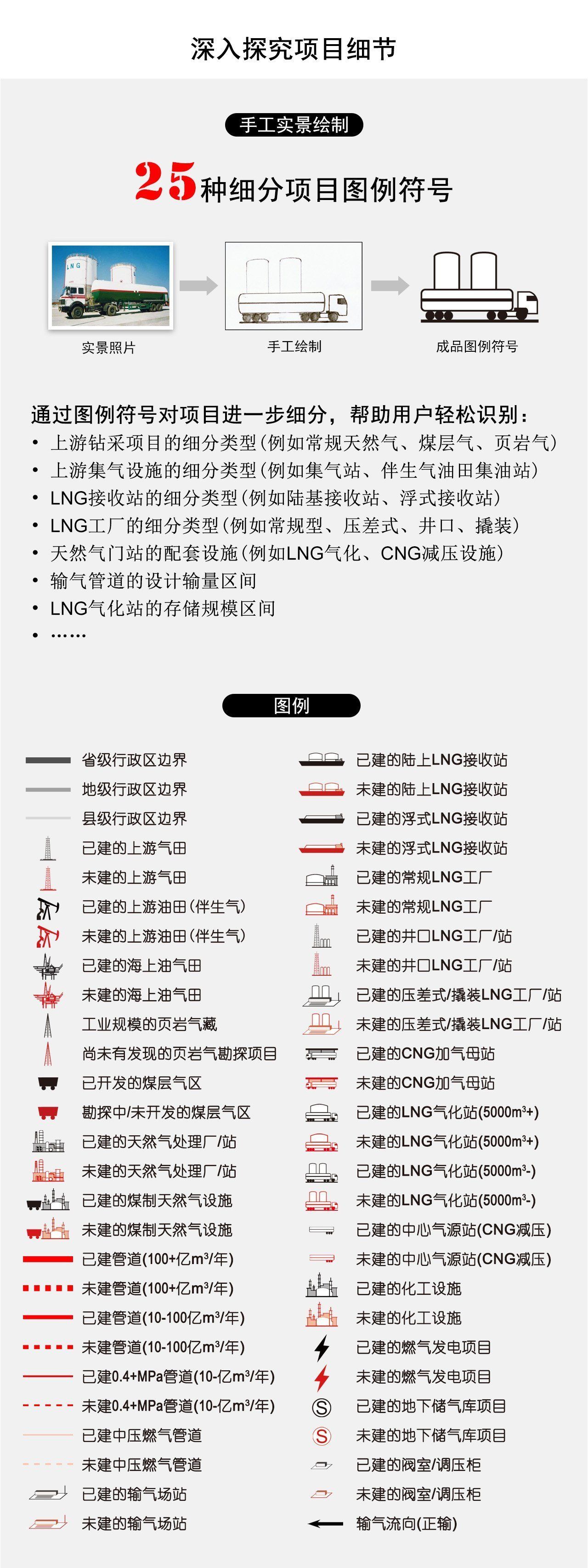 深入探究项目细节