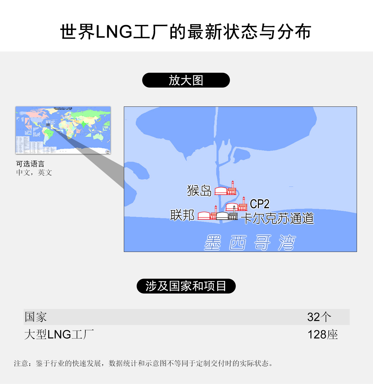 世界LNG工厂的最新状态与分布