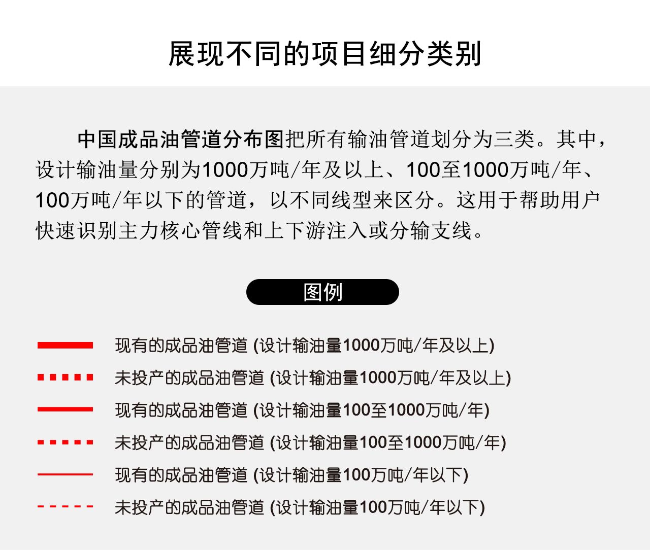 展现不同的项目细分类别