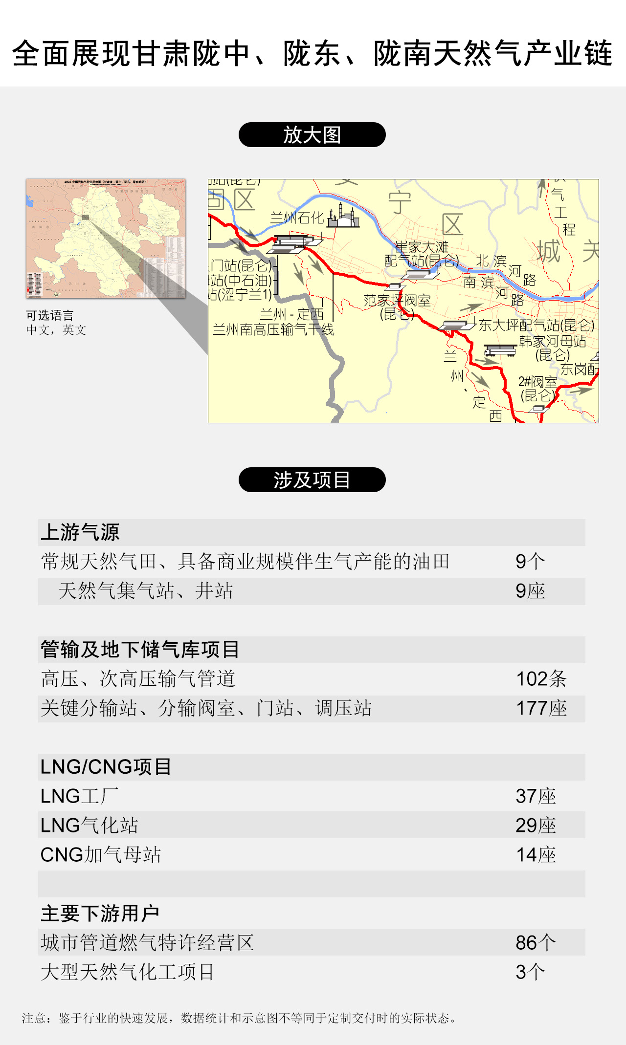 全面展现甘肃陇中、陇东、陇南天然气产业链