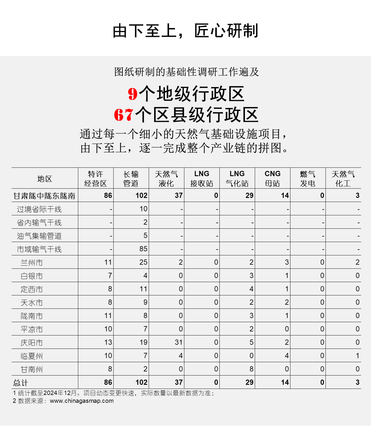 由下至上，匠心研制