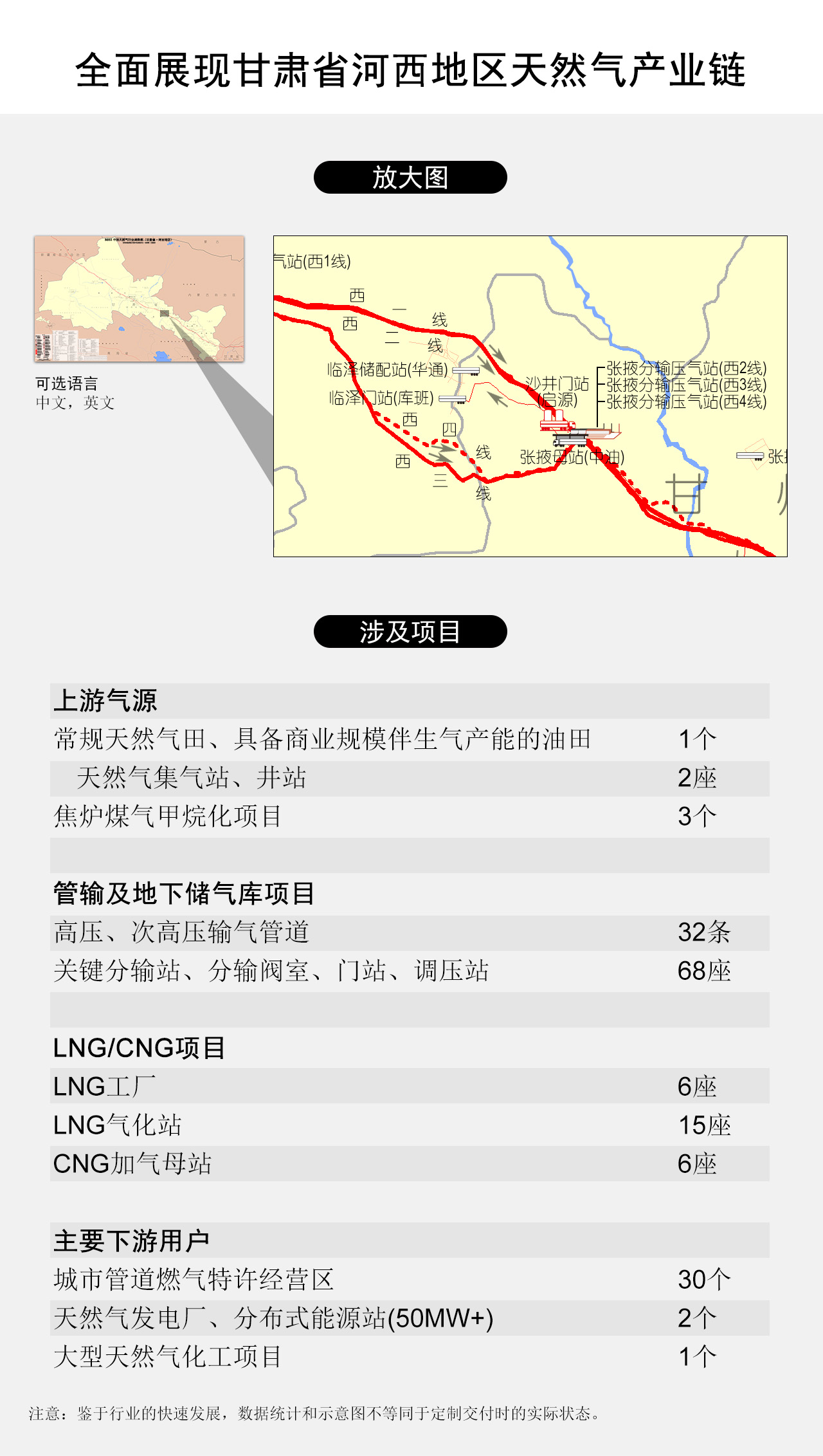 全面展现甘肃省河西地区天然气产业链