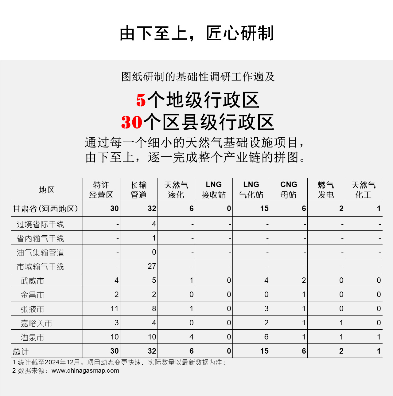 由下至上，匠心研制