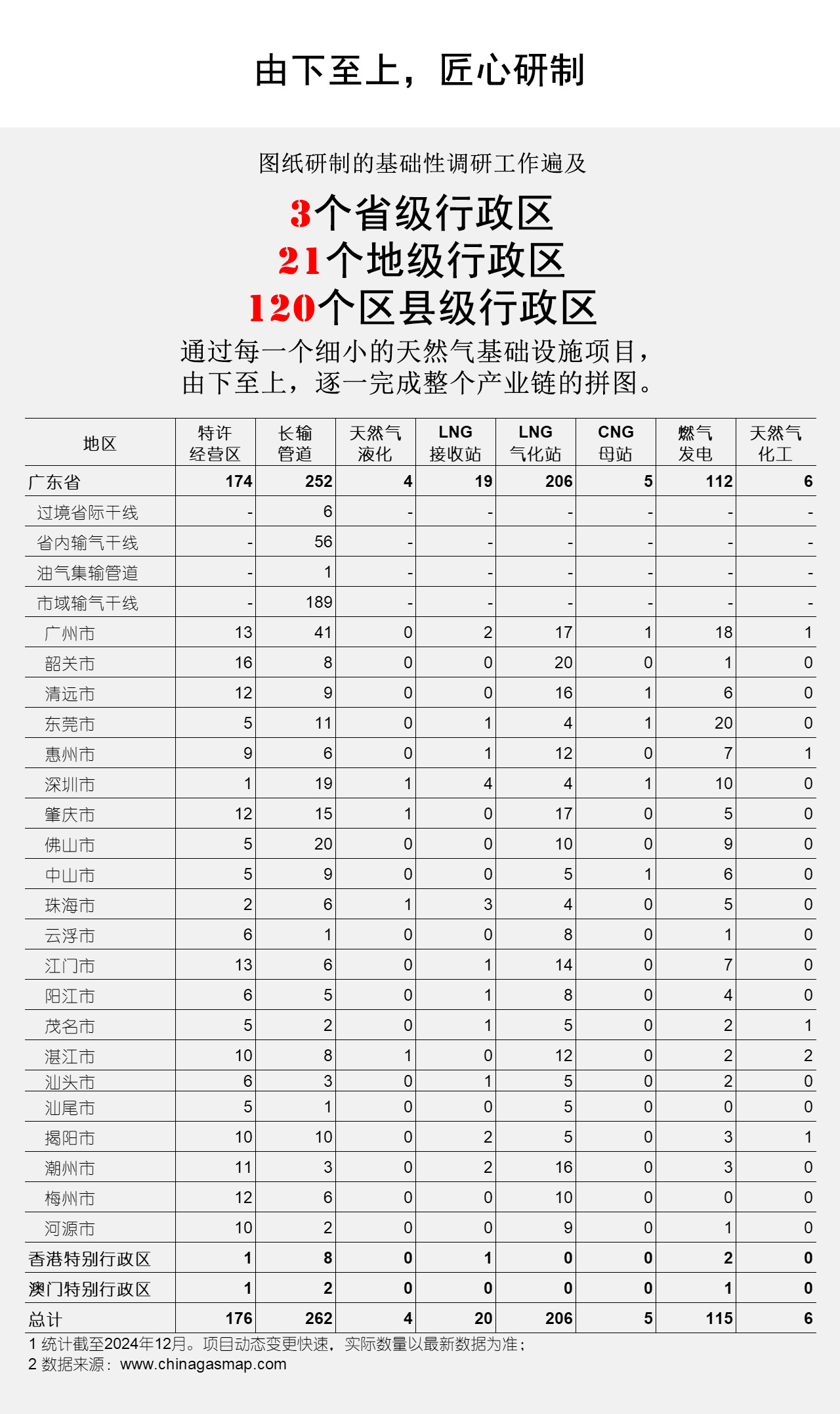 由下至上，匠心研制