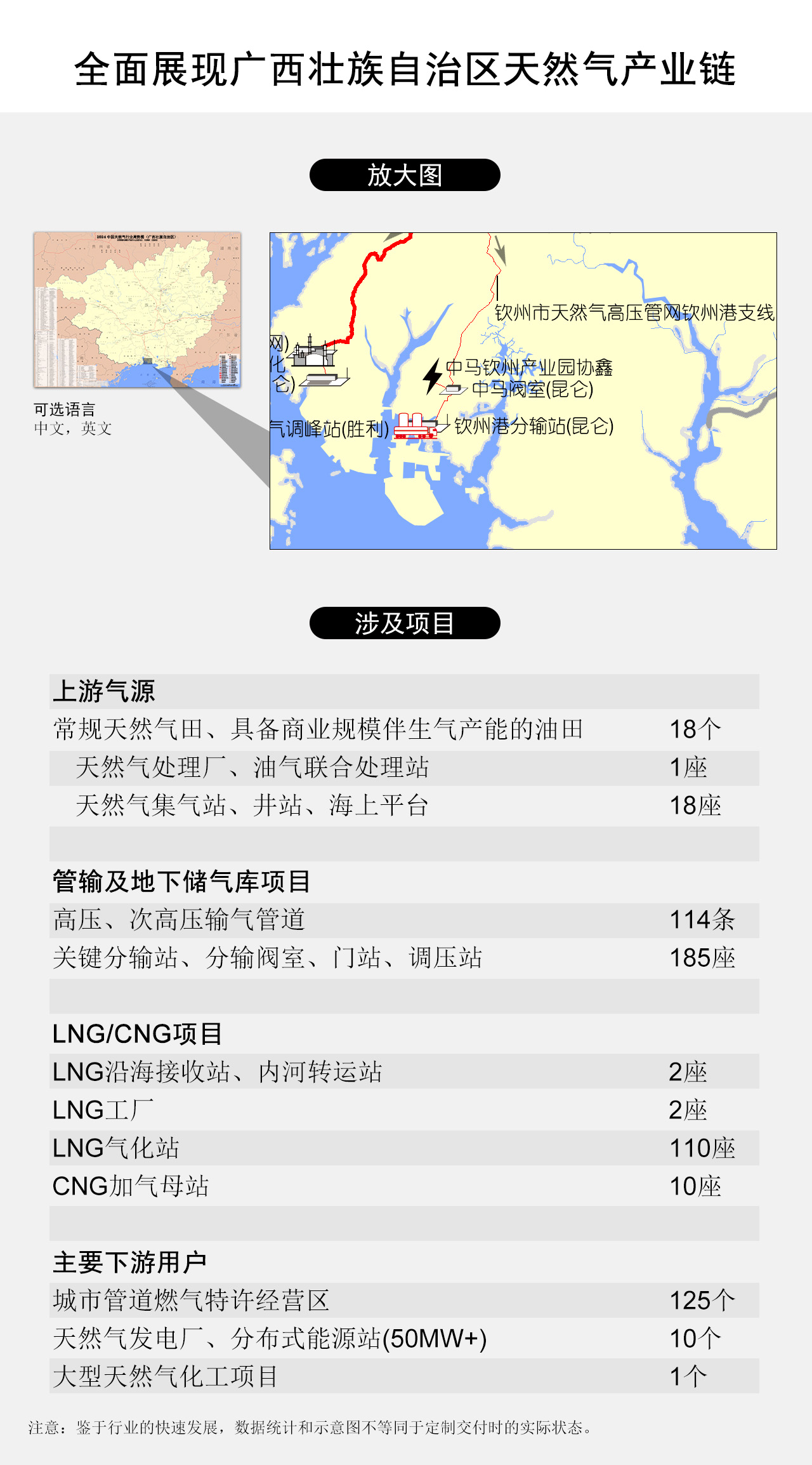 全面展现广西壮族自治区天然气产业链
