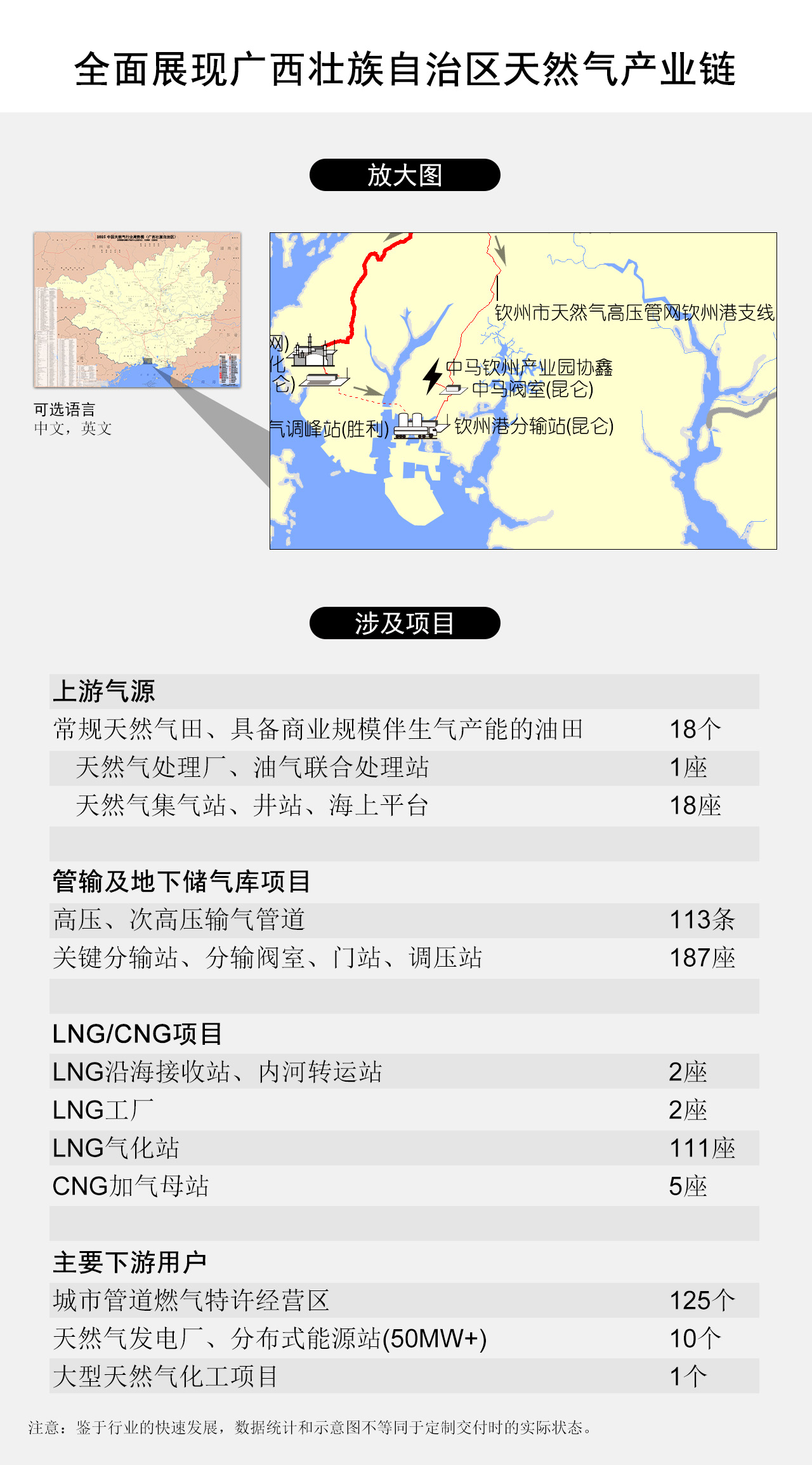 全面展现广西壮族自治区天然气产业链