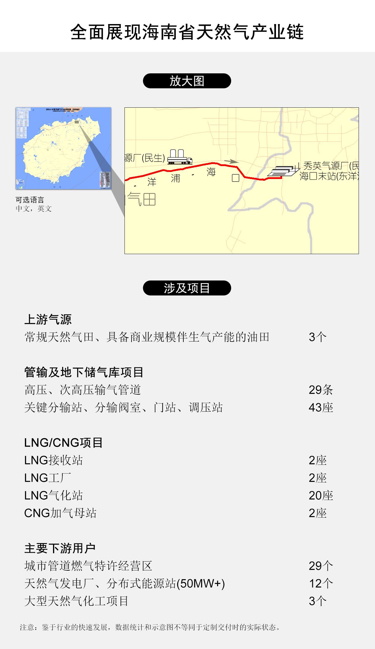全面展现海南省天然气产业链