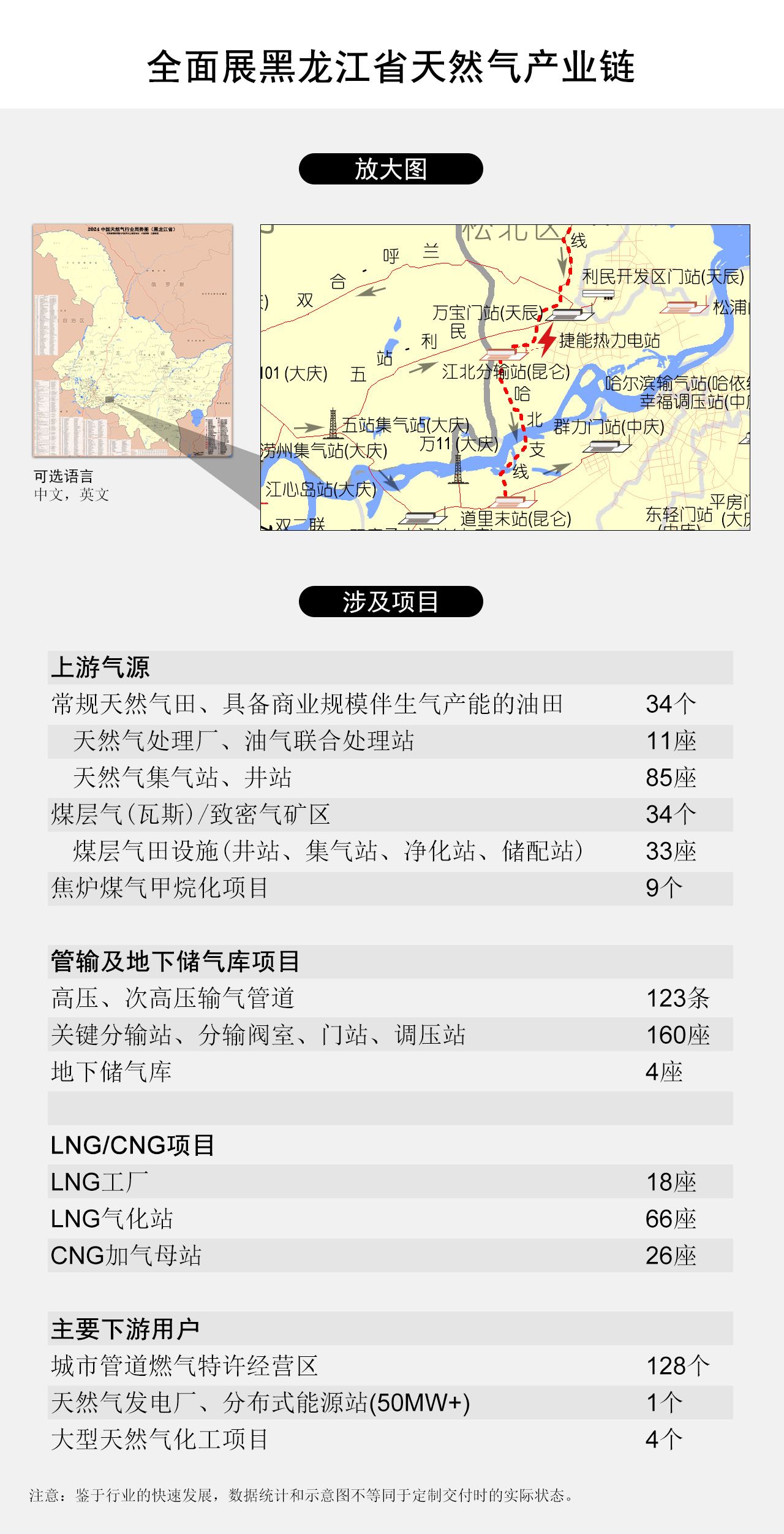 全面展现黑龙江省天然气产业链