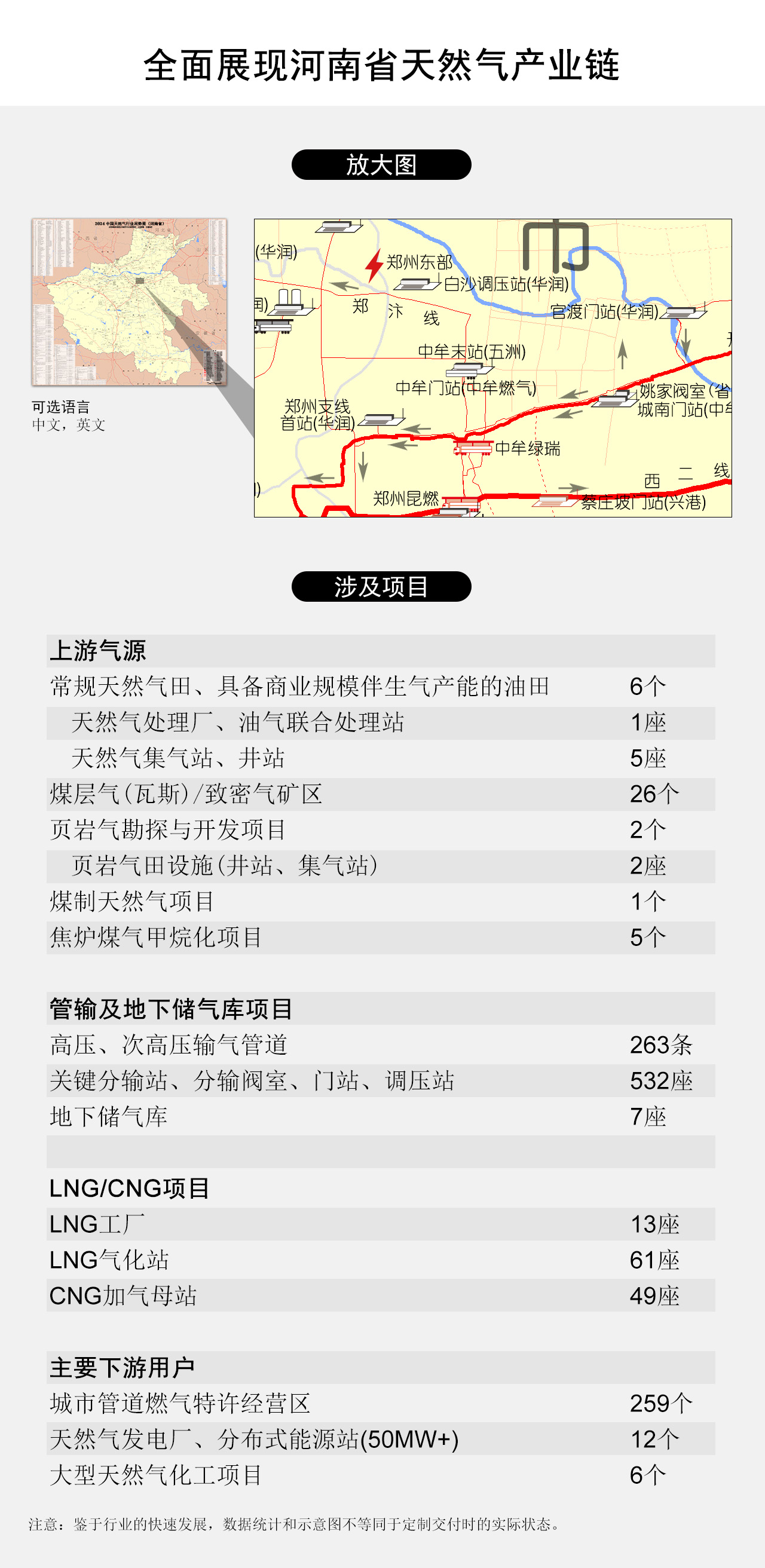全面展现河南省天然气产业链