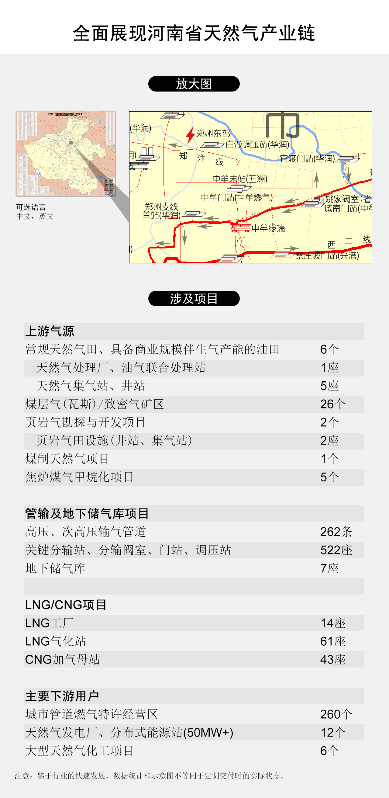 全面展现河南省天然气产业链