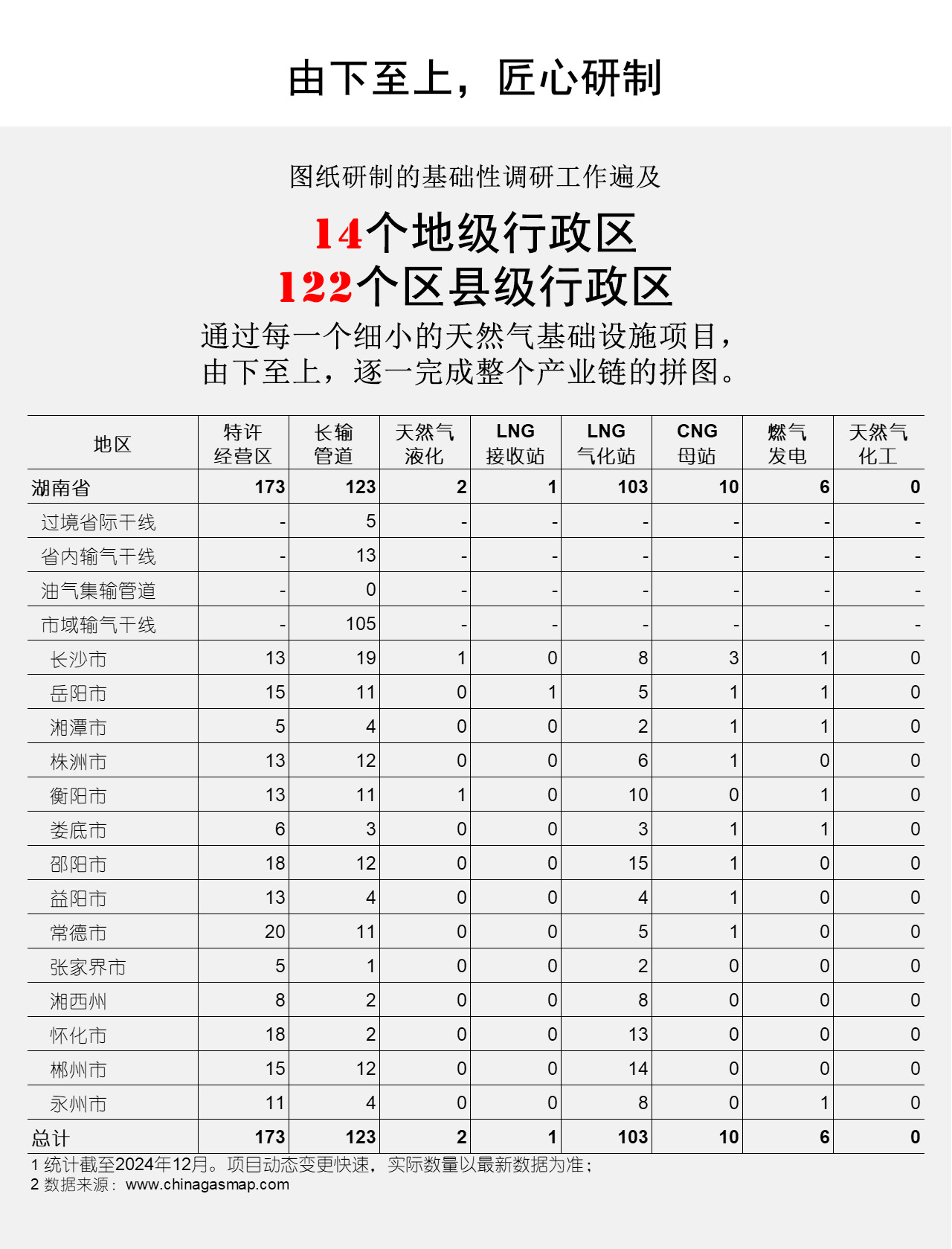 由下至上，匠心研制