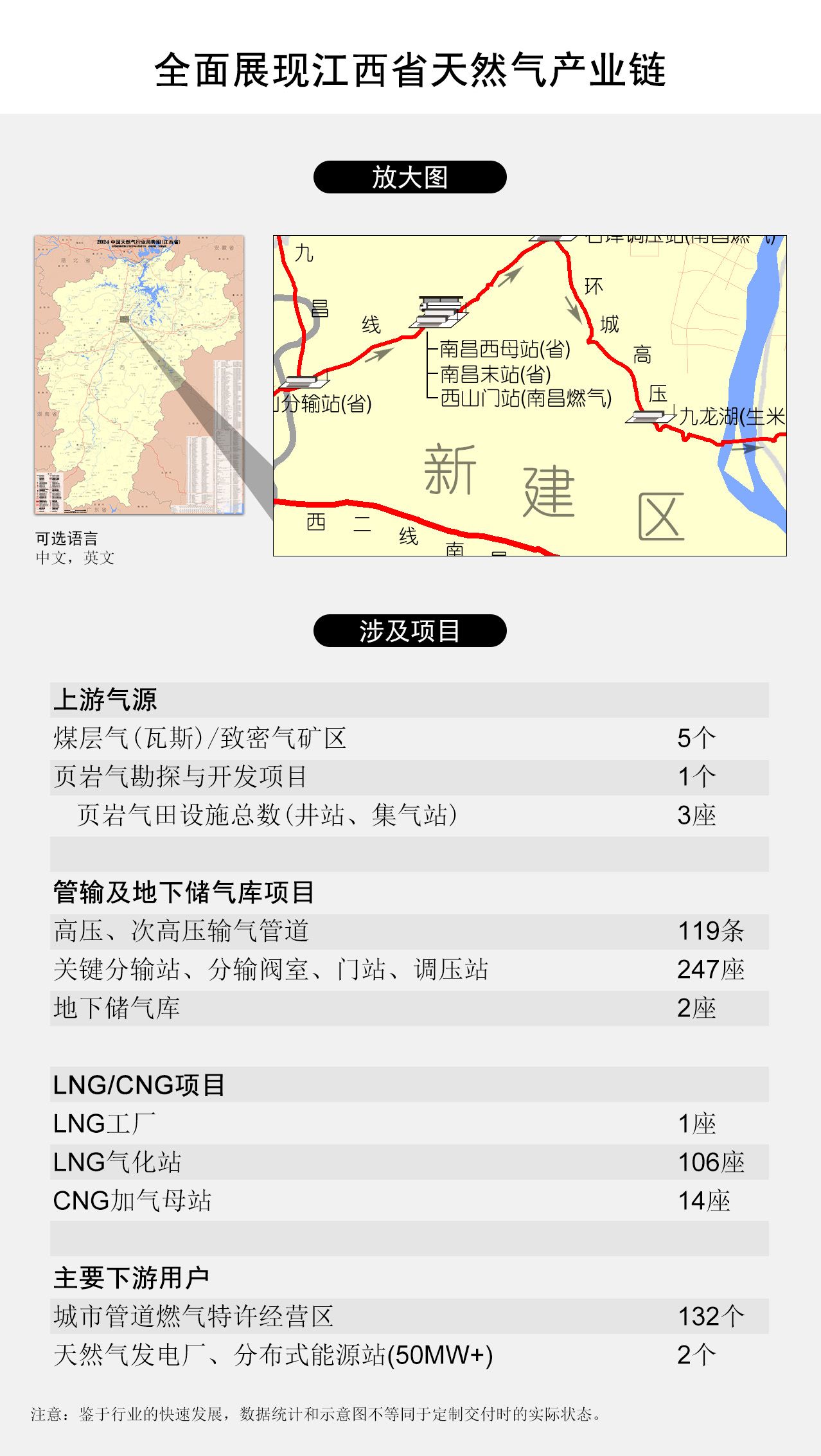 全面展现江西省天然气产业链