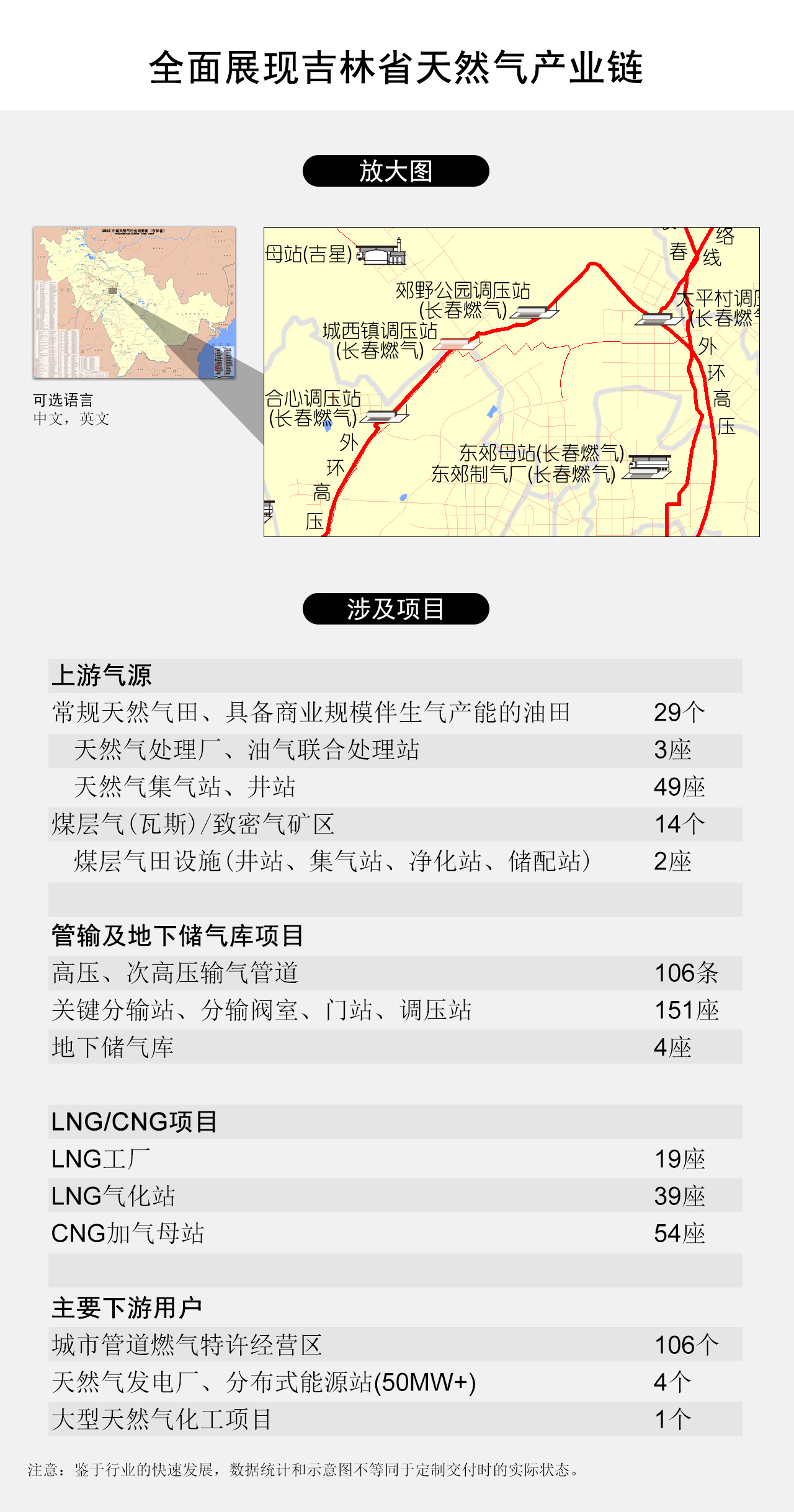 全面展现吉林省天然气产业链