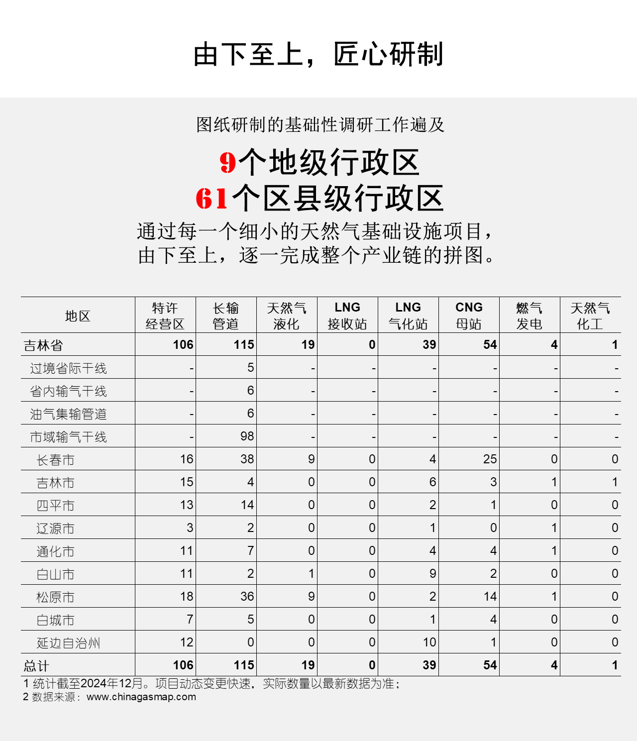 由下至上，匠心研制