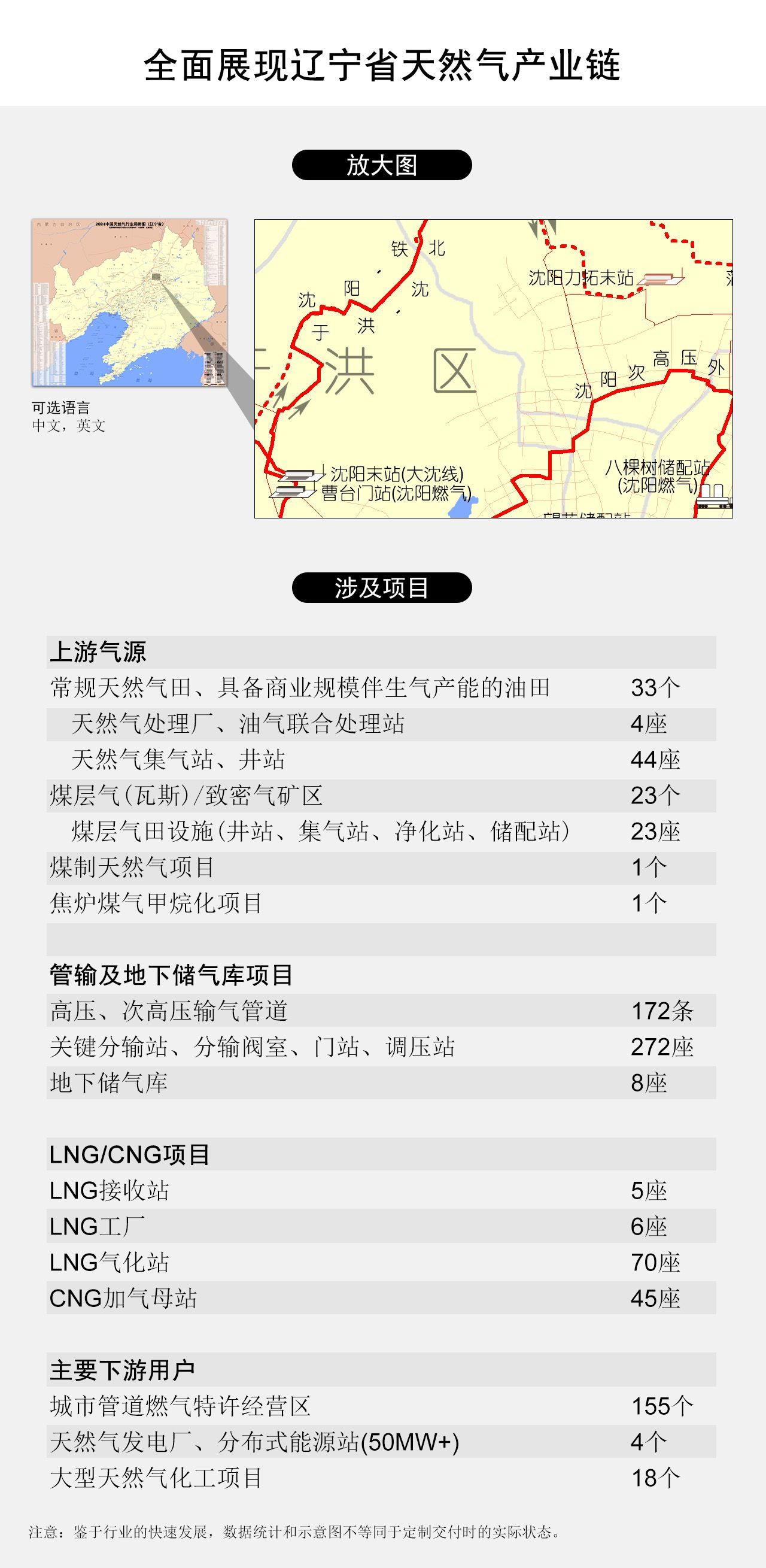全面展现辽宁省天然气产业链