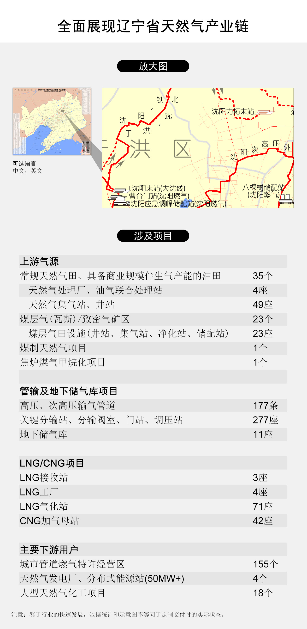 全面展现辽宁省天然气产业链