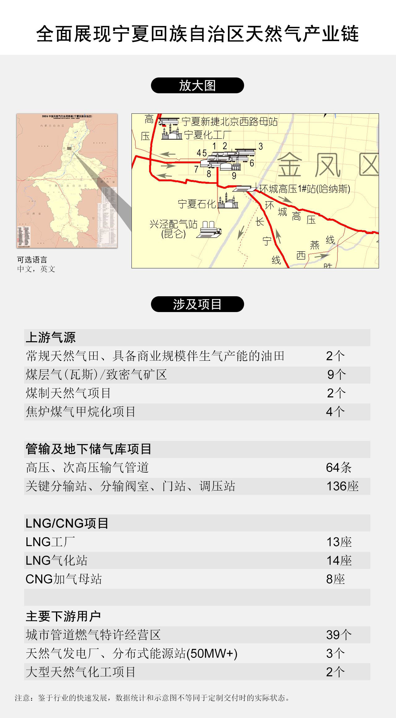 全面展现宁夏回族自治区天然气产业链