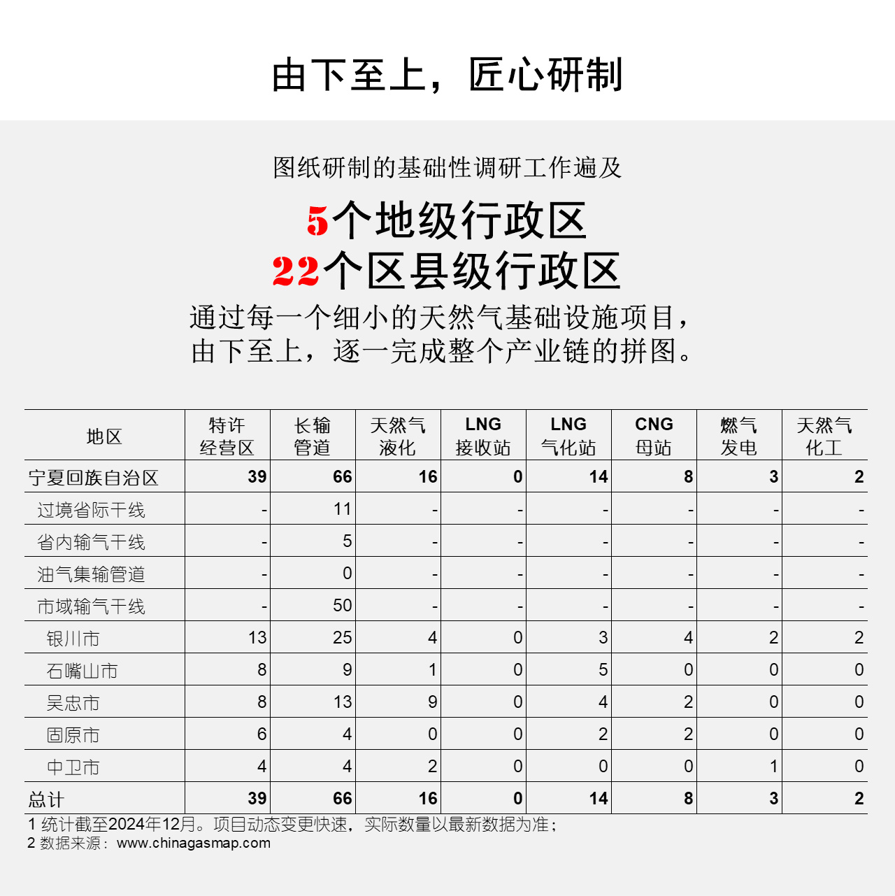 由下至上，匠心研制