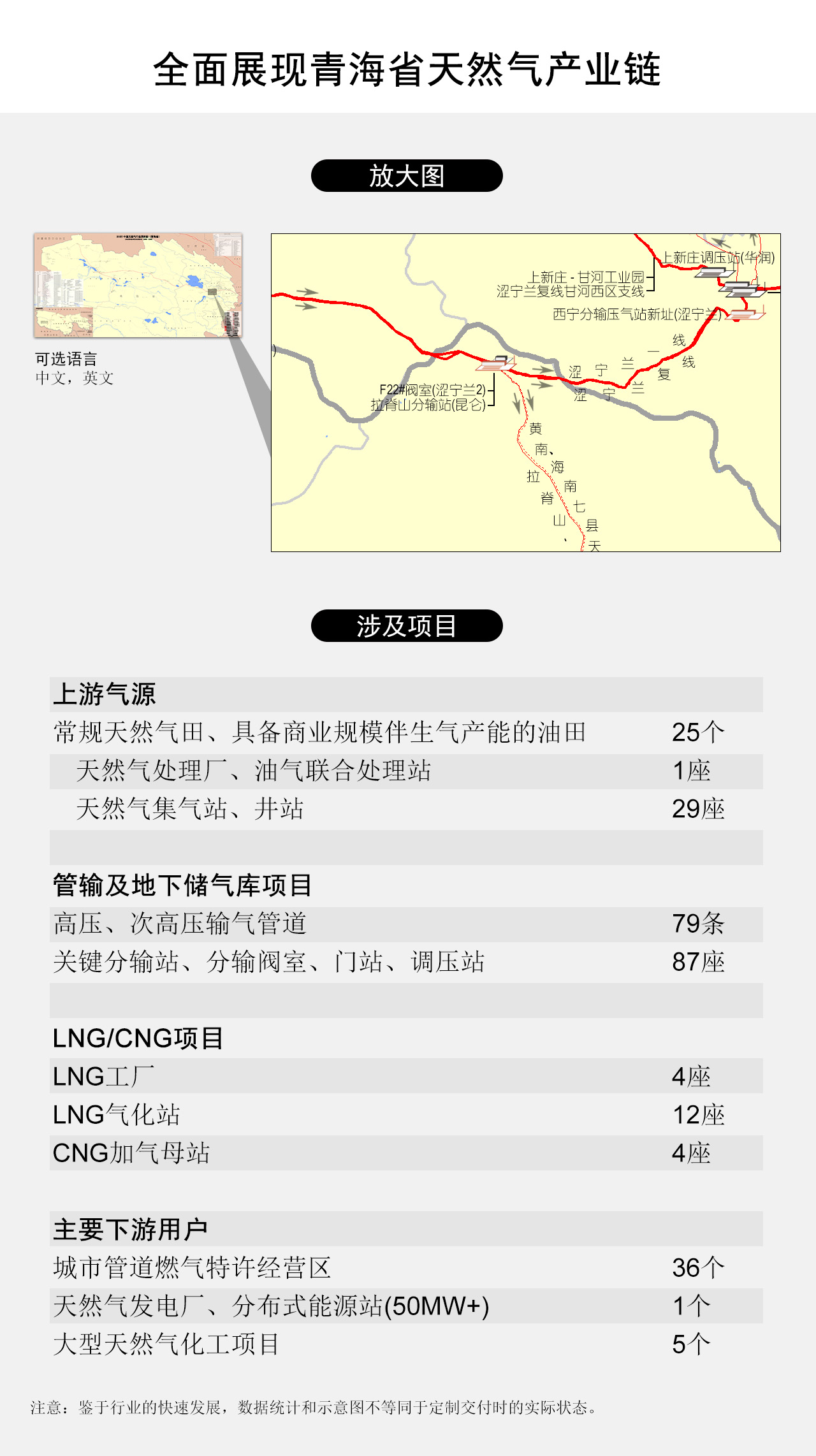 全面展现青海省天然气产业链