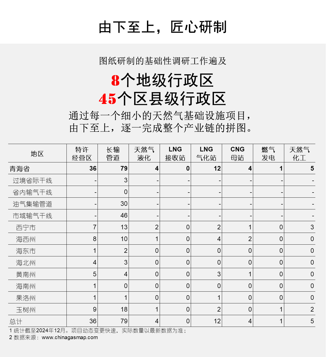 由下至上，匠心研制