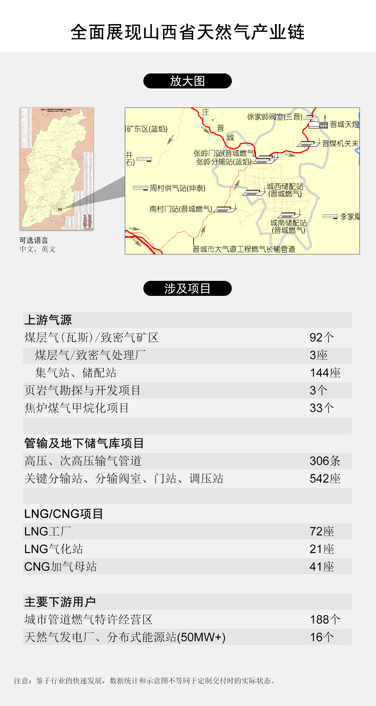 全面展现山西省天然气产业链