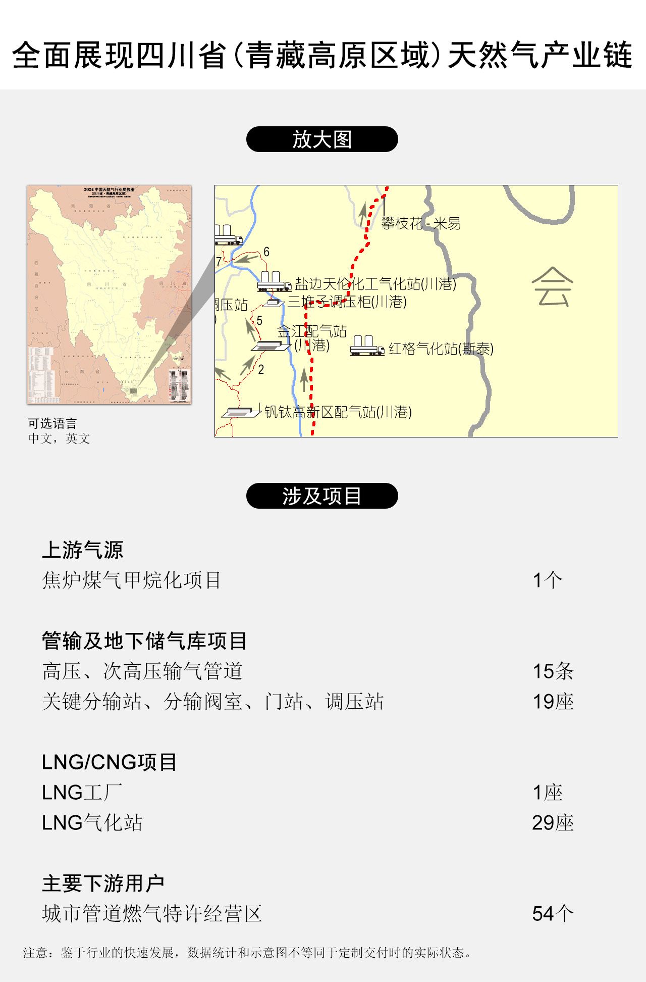 全面展现四川省•青藏高原区域天然气产业链