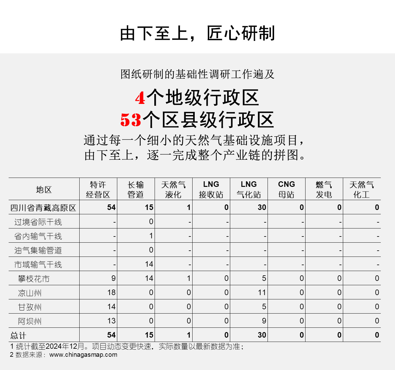 由下至上，匠心研制