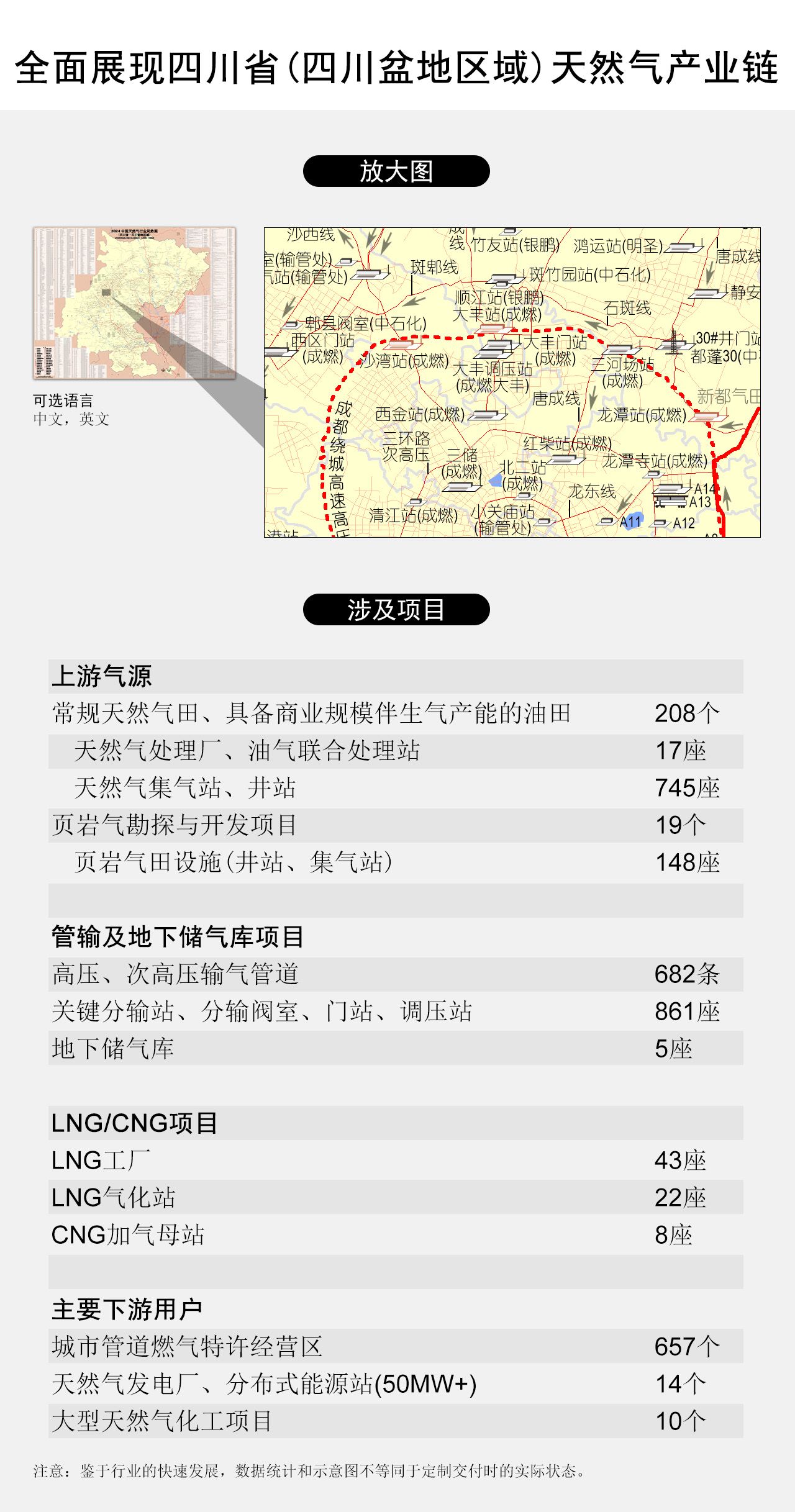全面展现四川省•四川盆地区域天然气产业链