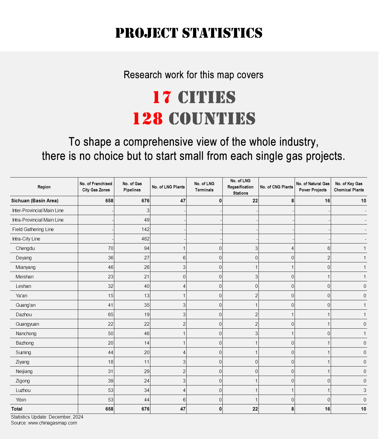 Project Statistics