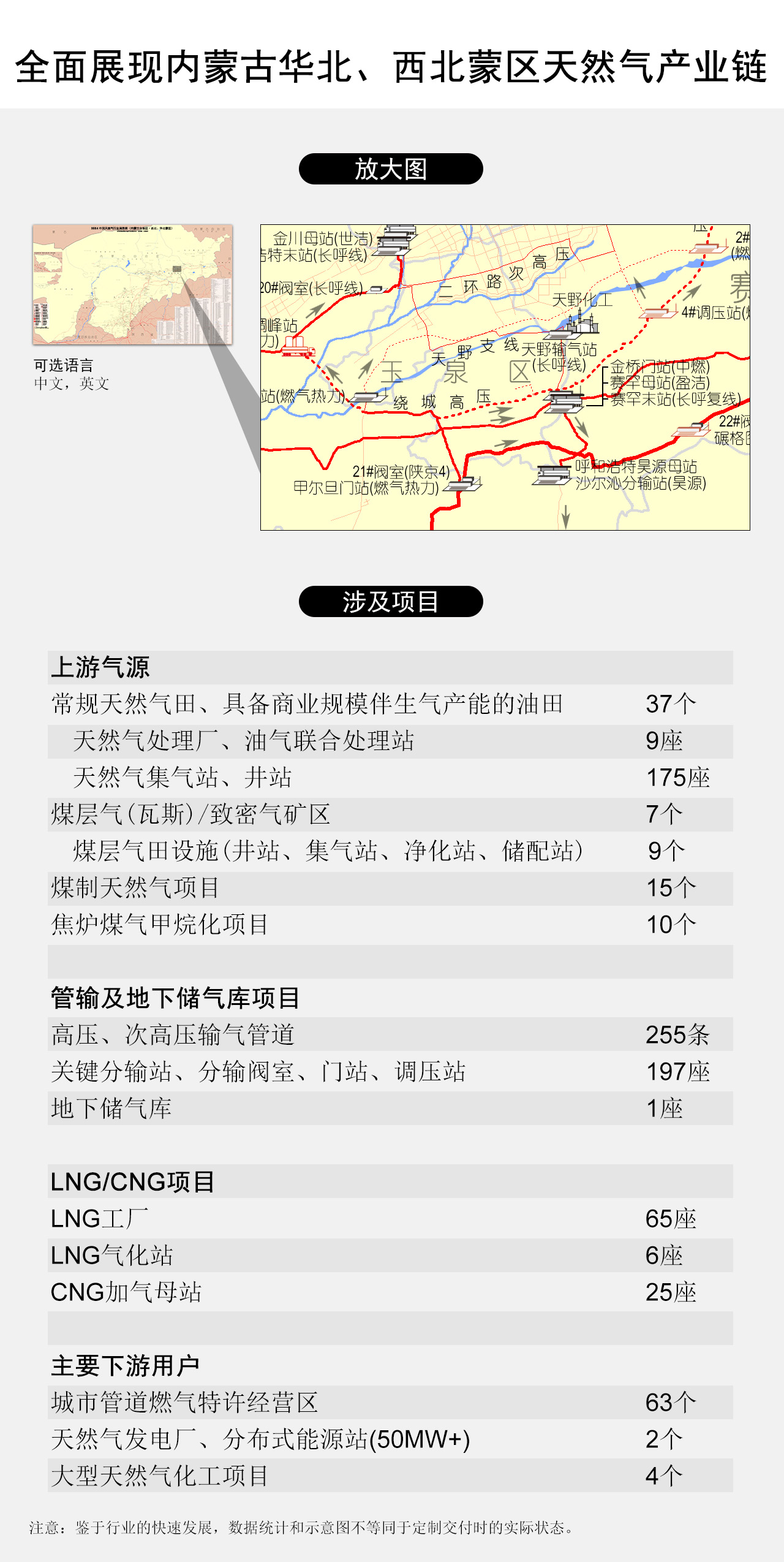 全面展现内蒙古自治区・华北、西北蒙区天然气产业链