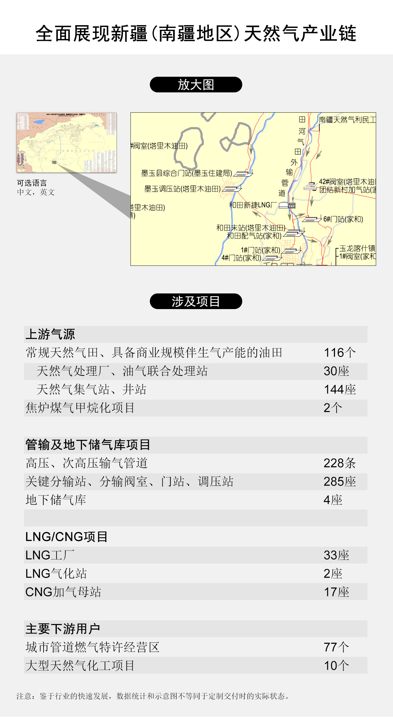 全面展现新疆维吾尔自治区・南疆地区天然气产业链