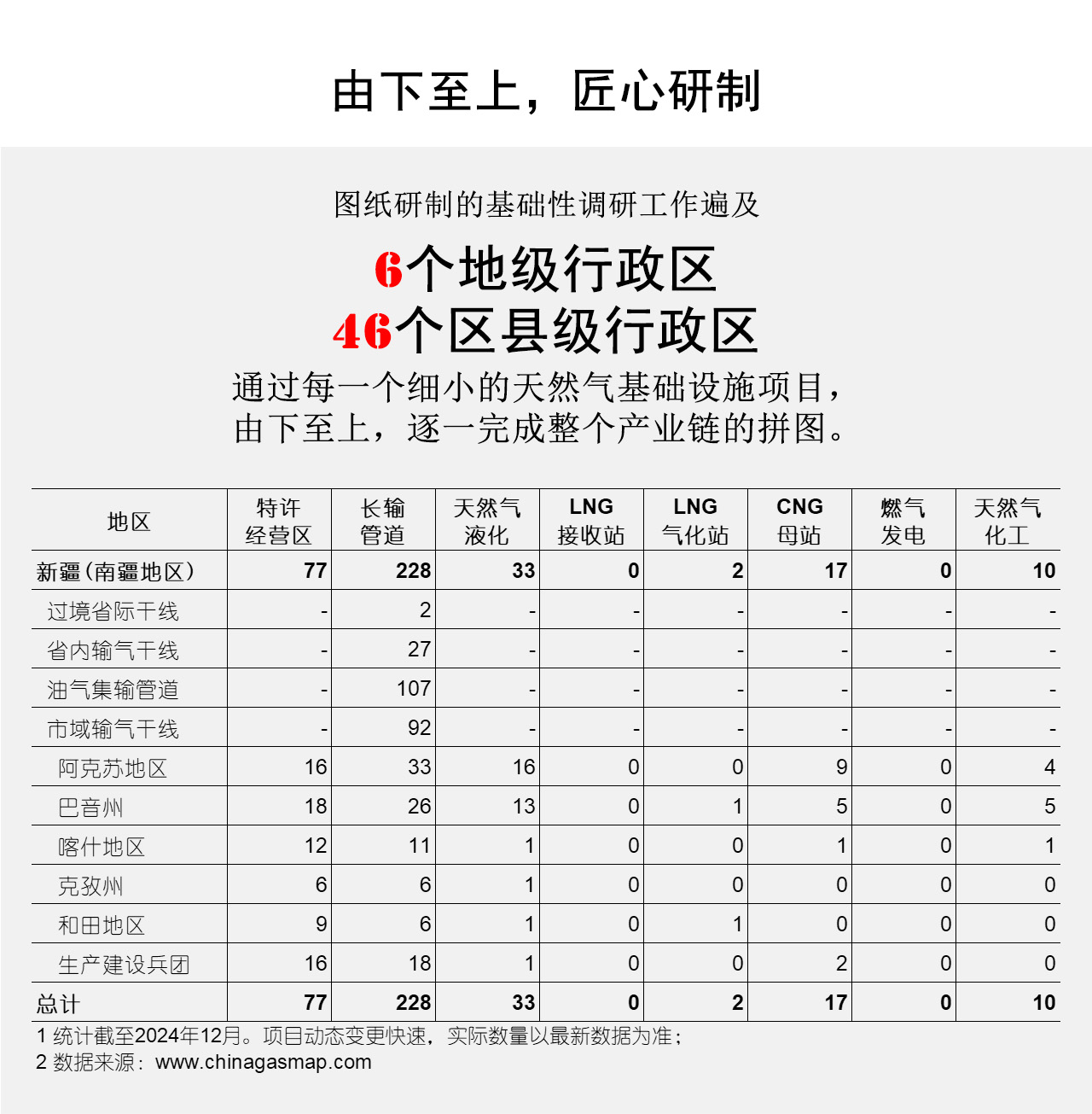 由下至上，匠心研制